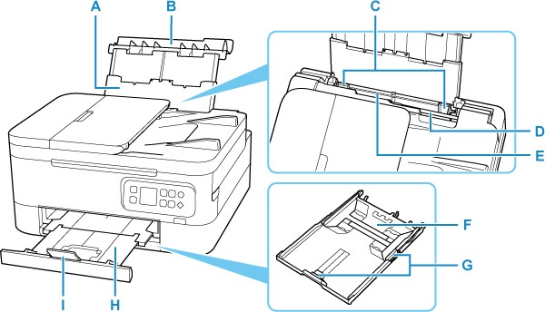 Canon Knowledge Base Main Components Of The Printer Front View Tr7020 5867